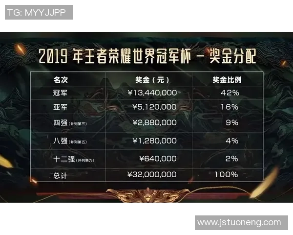DOTA2最新状态排行榜揭晓FPX战队荣登第六名引发热议