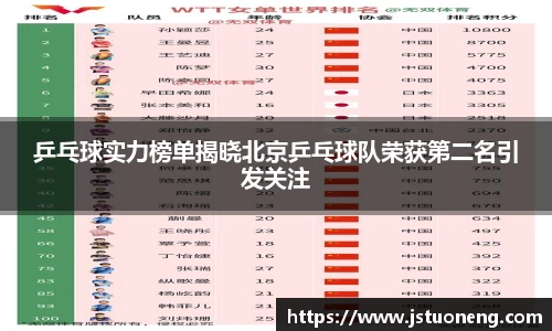 乒乓球实力榜单揭晓北京乒乓球队荣获第二名引发关注